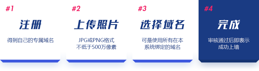步骤